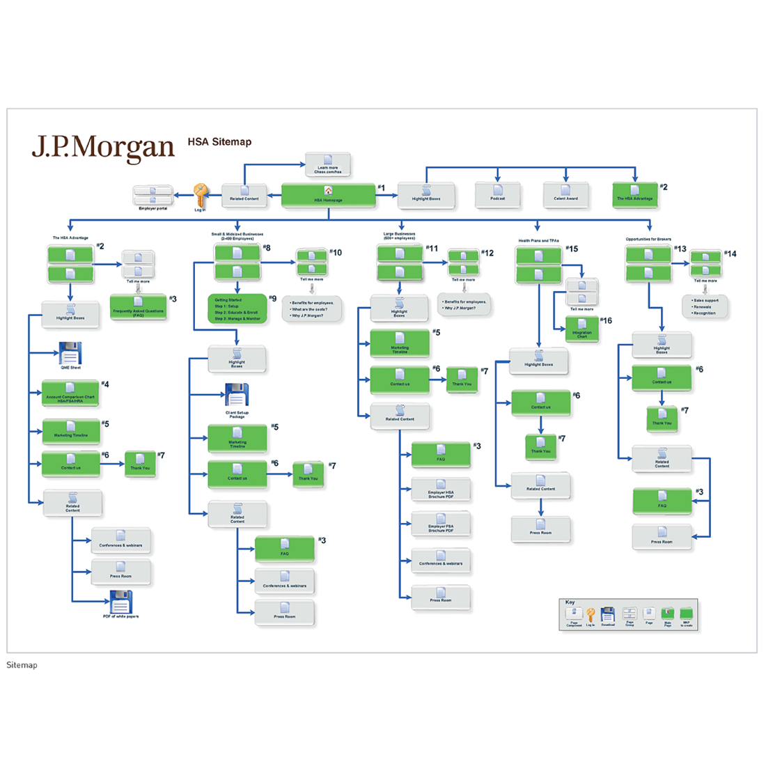 JPMorgan HSA Sitemap